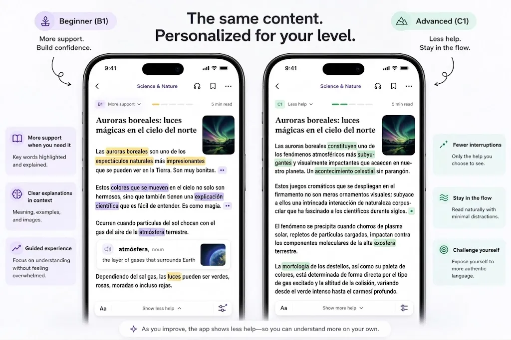 The same article shown to a beginner with more support and to an advanced learner with less