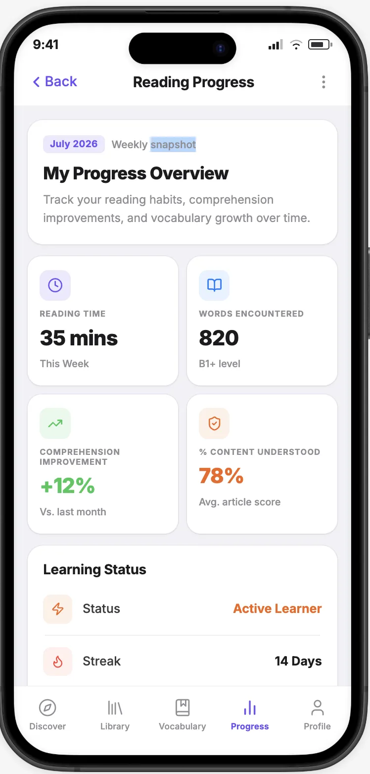 A progress overview showing reading time, words encountered, comprehension improvement, and content understood